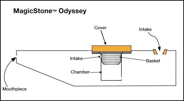 MagicStone Odyssey diagram
