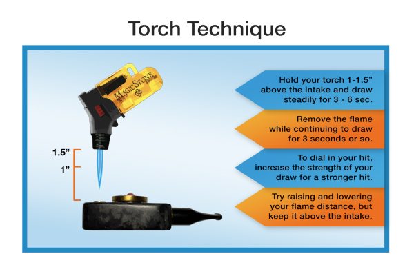 Hold your torch 1-1.5” above the intake and draw steadily for 3-6 sec. Remove the flame and continue to draw for 3 seconds or so. To dial in your hit, increase the strength of your draw for a stronger hit. Try raising and lowering your flame distance, but keep it above the intake.