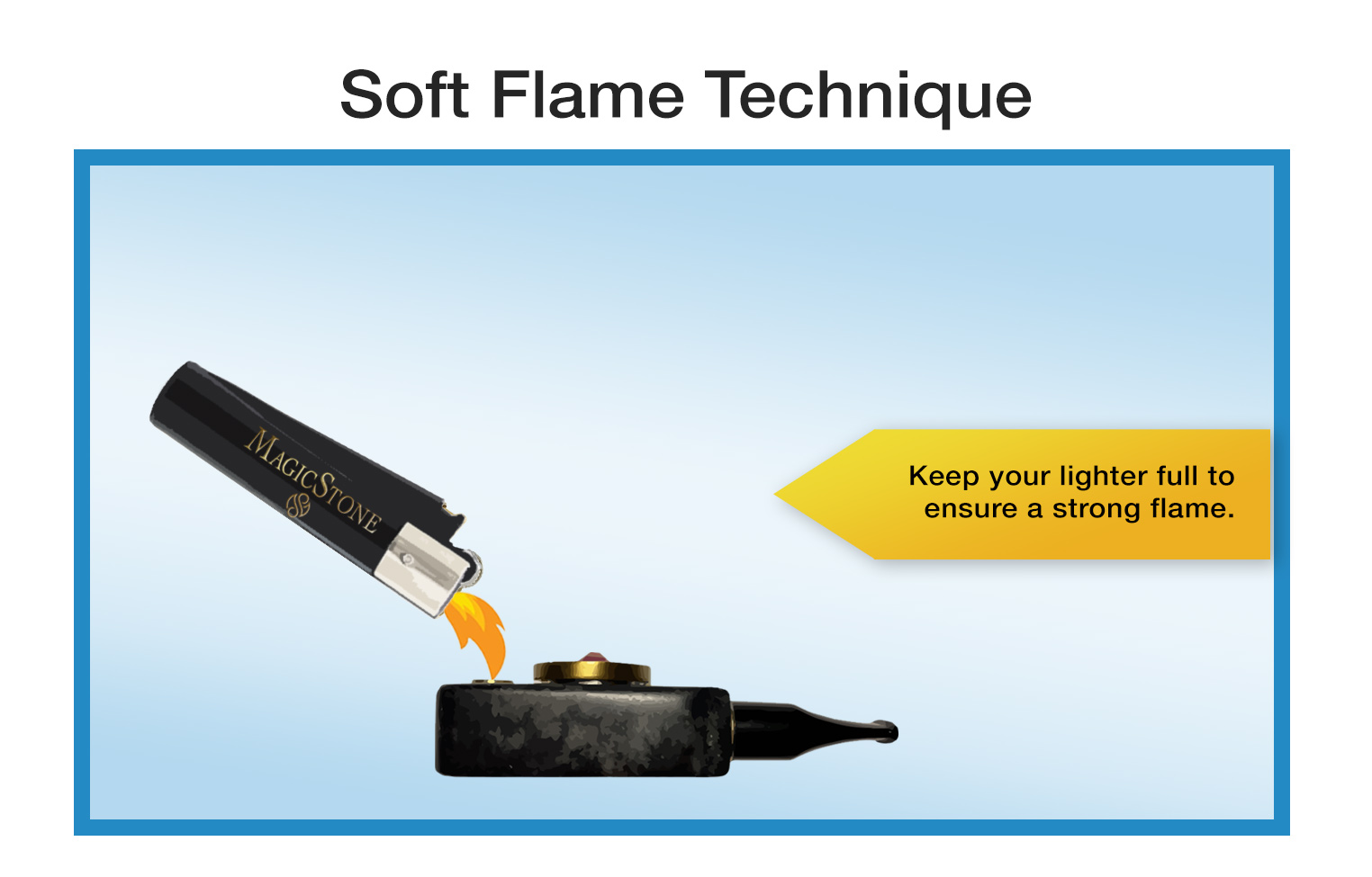 AlchemyClipperDrawing4 With a Clipper or BIC, Keep your lighter full to ensure a strong flame.