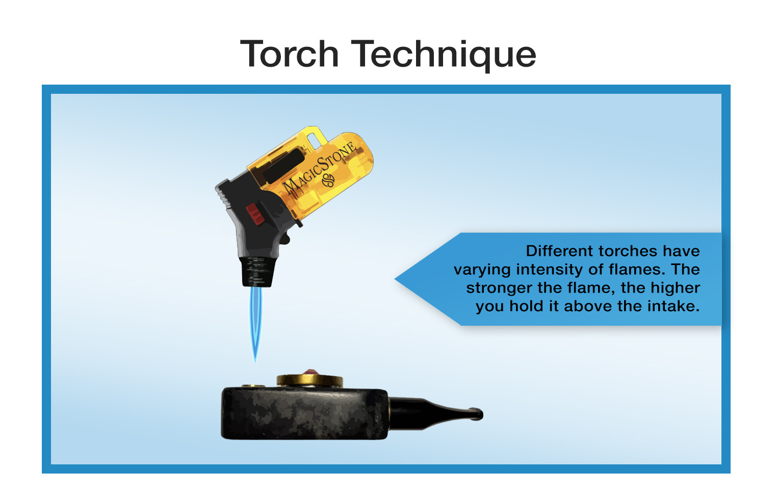 AlchemyTorchDrawing4 Different torches have varying intensity of flames. The stronger the flame, the higher you hold it above the intake.
